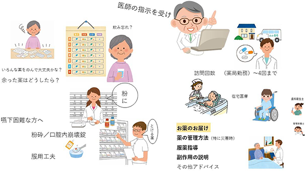 かかりつけ薬局説明のイラスト
